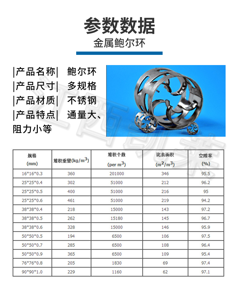 304鮑爾環(huán)堆積密度 304鮑爾環(huán)堆積密度